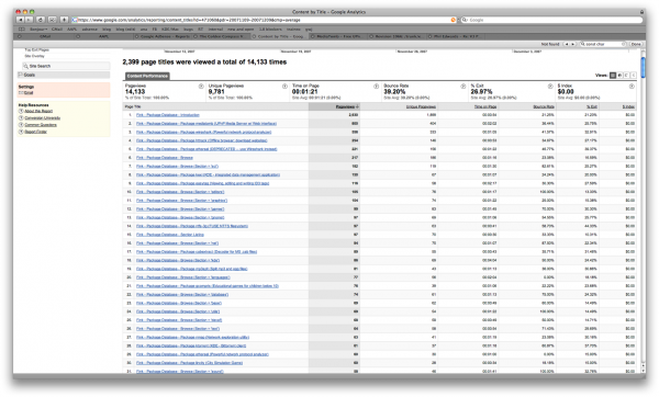 most_popular_fink_pdb_hits-20071210-221622.png