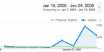 Google_Analytics_graph_--_KDE_slashdotting-20080125-095739.png