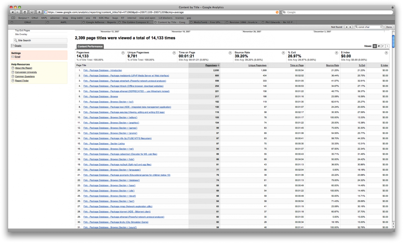 most_popular_fink_pdb_hits-20071210-221622.png