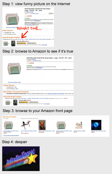 Step 4: Despair