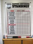 Eastern Conference Standings