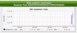 opennms-graphing-ipv6-20110323-152017.png